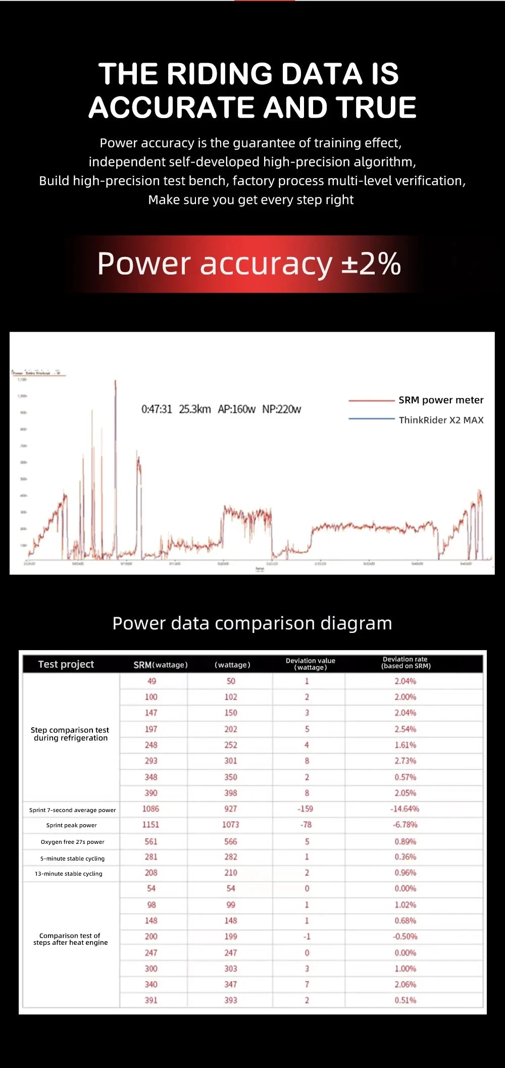 ThinkRider X2MAX Smart Bike Trainer With Built-In Power Meter