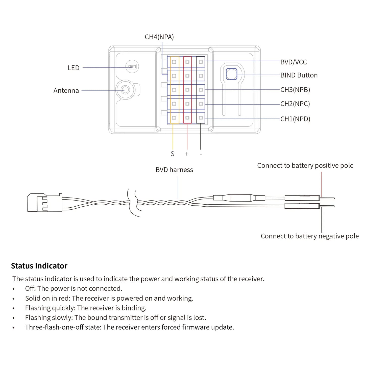 Flysky Noble NB4+ 2.4G 8CH Transmitter With FGR4S Receiver