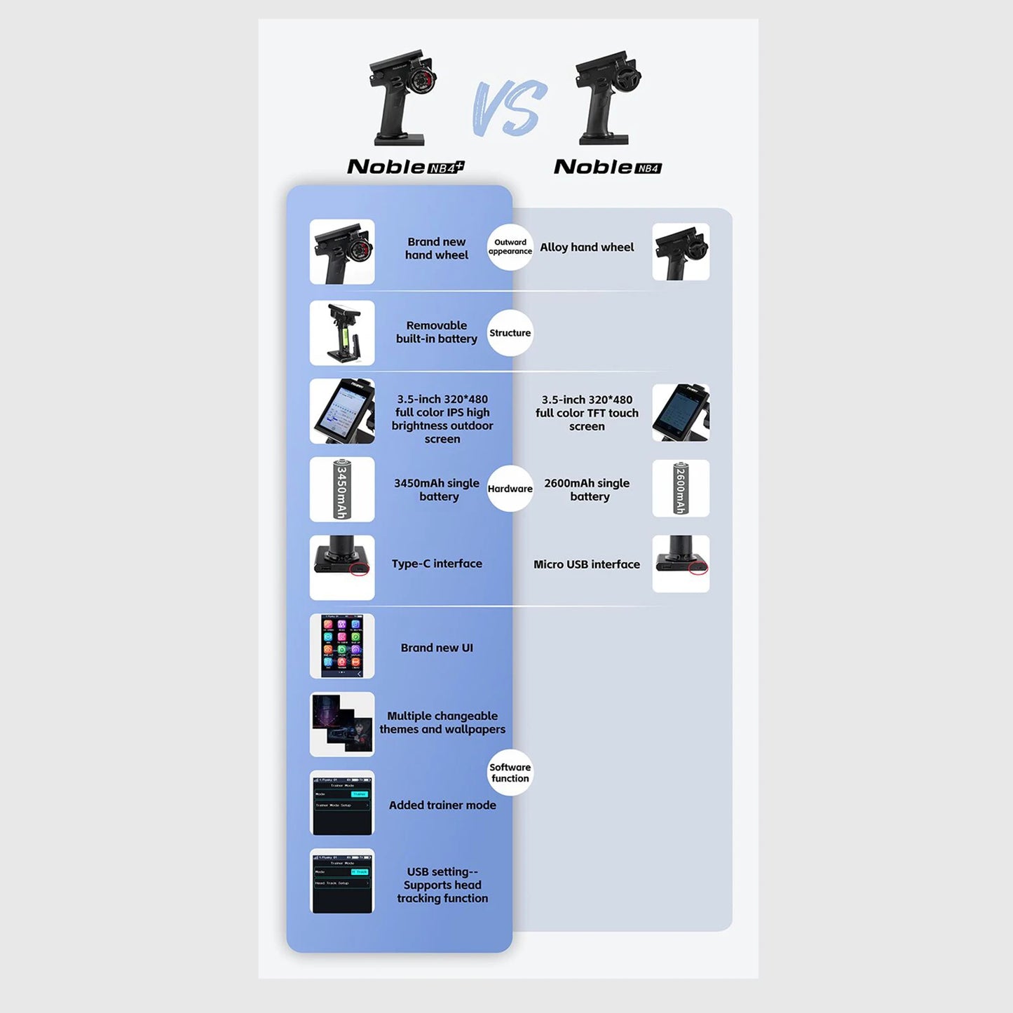 Flysky Noble NB4+ 2.4G 8CH Transmitter With FGR4S Receiver