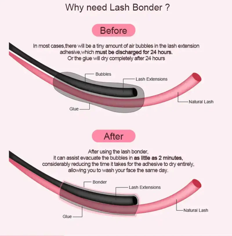 10Pcs 15ML IB SUPER BONDER Fixing Agent Transparent Liquid for Eyelash Extensions Lash Glue Help Adhesive for Lashes Grafting